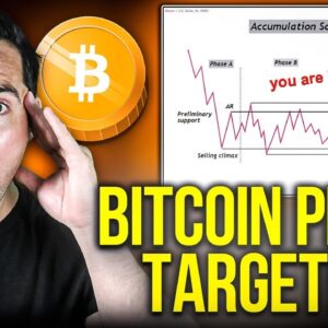 Is Bitcoin About To Have Another Massive Breakout? (Crypto Price Prediction)